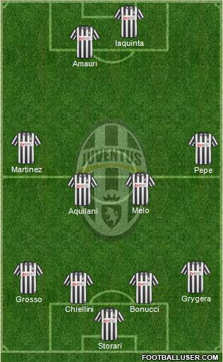 Juventus Formation 2011