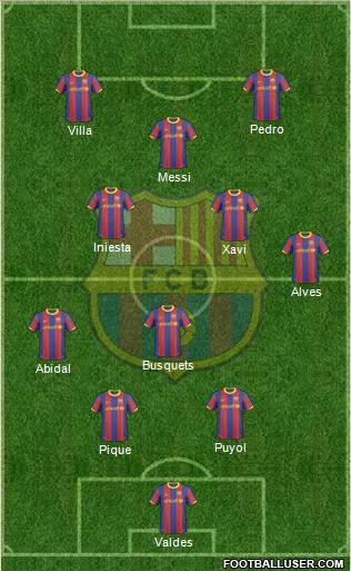 F.C. Barcelona Formation 2011
