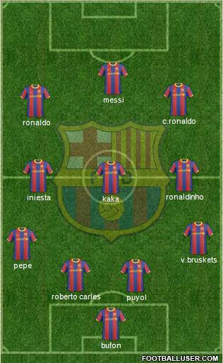 F.C. Barcelona Formation 2011