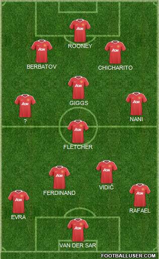 Manchester United Formation 2011