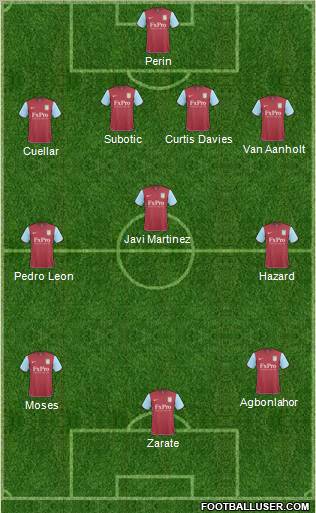 Aston Villa Formation 2011