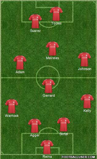 Liverpool Formation 2011