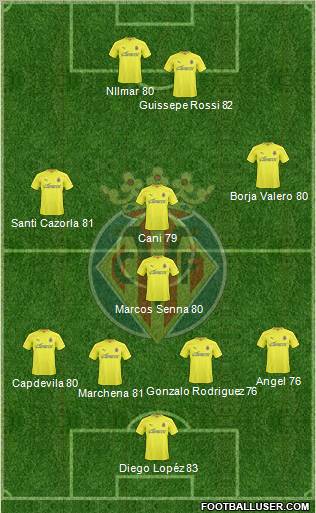 Villarreal C.F., S.A.D. Formation 2011