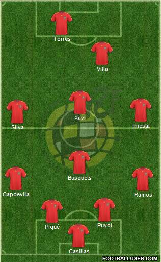 Spain Formation 2011