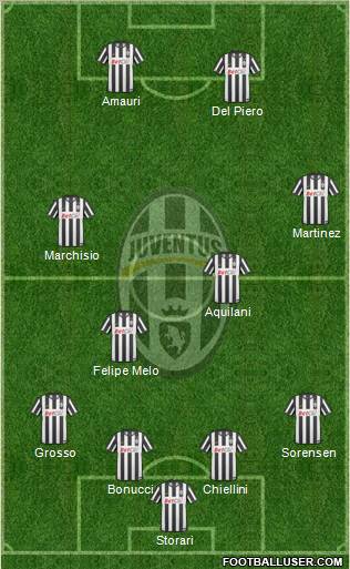 Juventus Formation 2011