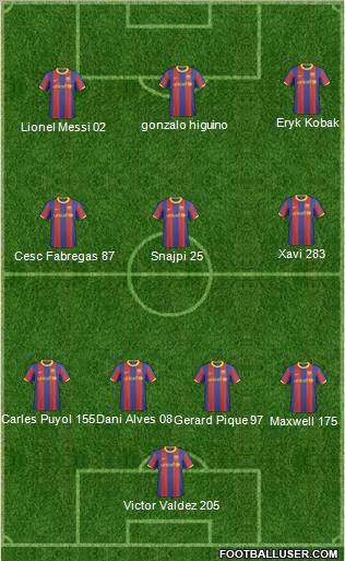 F.C. Barcelona B football formation