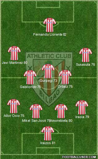 Athletic Club Formation 2011