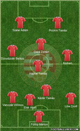 Hungary Formation 2011