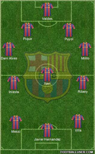 F.C. Barcelona Formation 2011