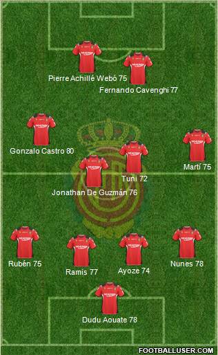 R.C.D. Mallorca S.A.D. football formation