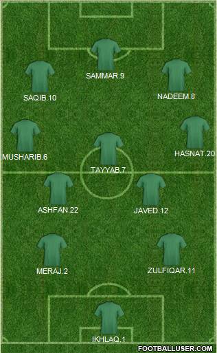 Champions League Team Formation 2011