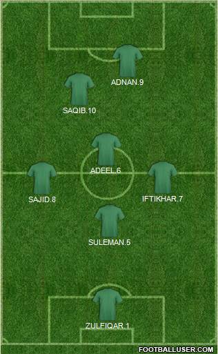 Dream Team Formation 2011