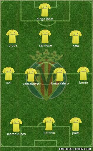 Villarreal C.F., S.A.D. Formation 2011