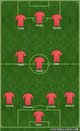 Champions League Team Formation 2011