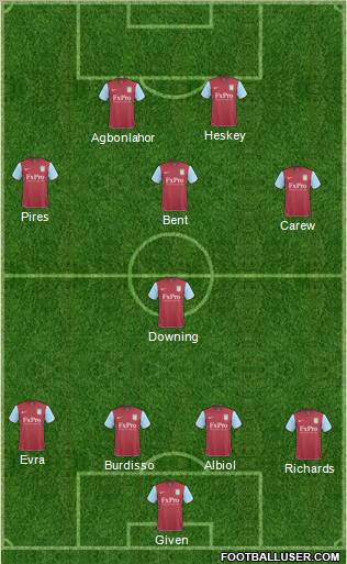 Aston Villa Formation 2011