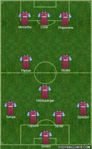 West Ham United Formation 2011