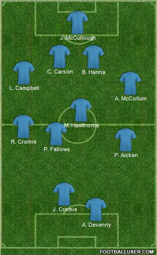 Dream Team Formation 2011