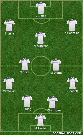 Tottenham Hotspur Formation 2011