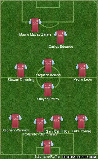 Aston Villa Formation 2011