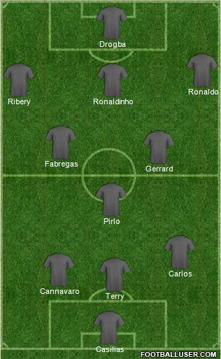 Dream Team Formation 2011
