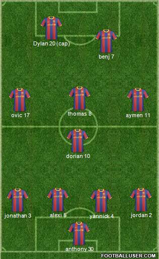 F.C. Barcelona B Formation 2011