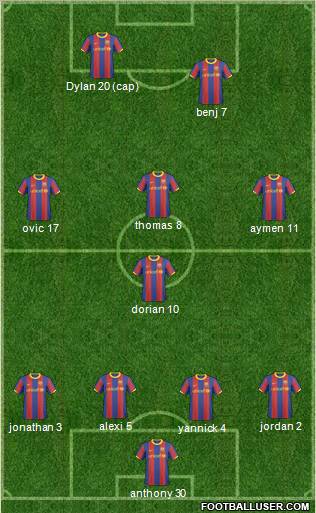 F.C. Barcelona B football formation