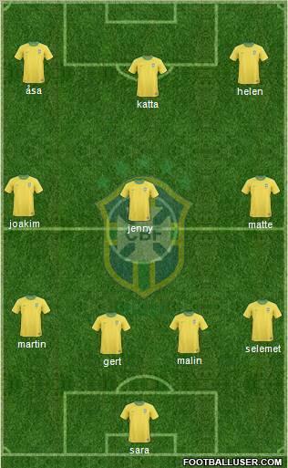 Brazil football formation