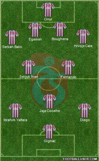 Trabzonspor Formation 2011