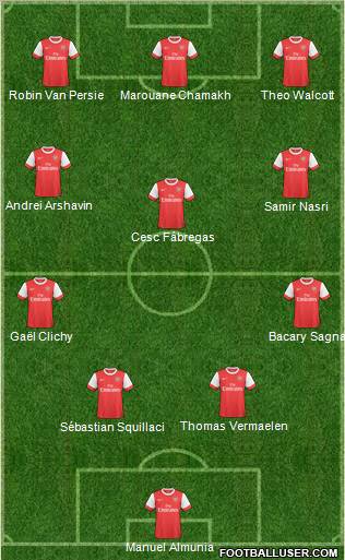 Arsenal Formation 2011