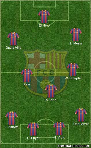 F.C. Barcelona Formation 2011