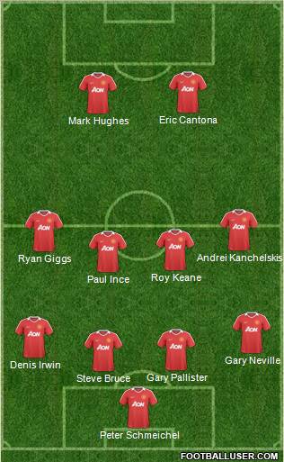 Manchester United Formation 2011