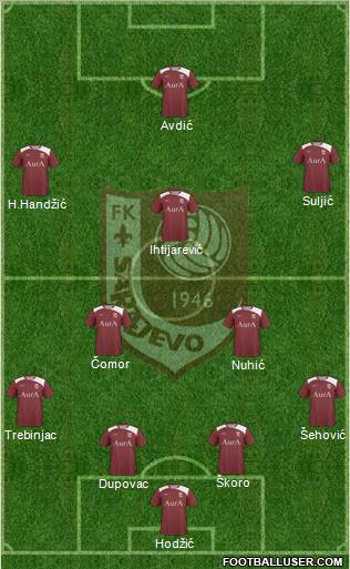 FK Sarajevo football formation