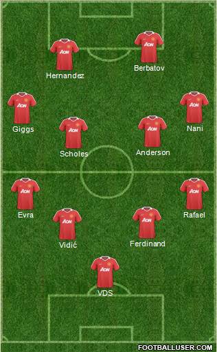 Manchester United Formation 2011