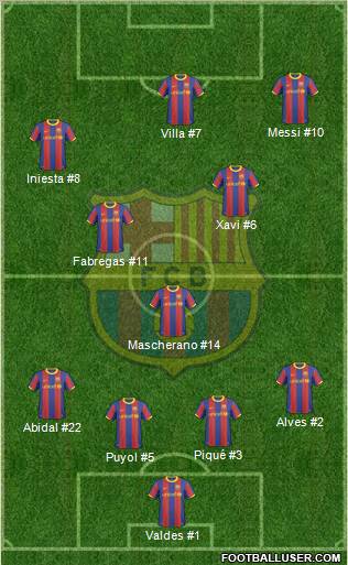 F.C. Barcelona Formation 2011