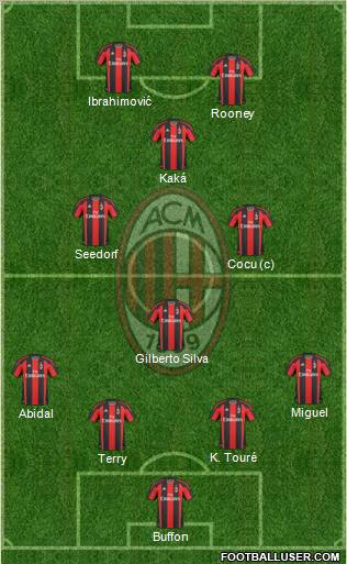 A.C. Milan Formation 2011