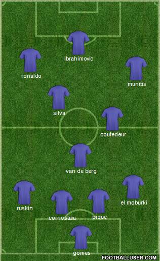 Pro Evolution Soccer Team Formation 2011