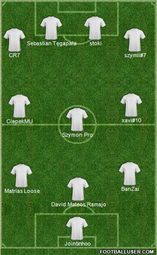 Dream Team Formation 2011