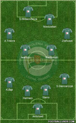 Lechia Gdansk Formation 2011