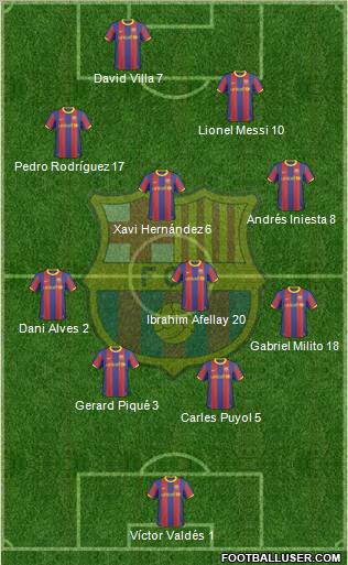 F.C. Barcelona Formation 2011