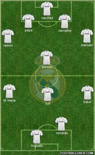Real Madrid C.F. Formation 2011