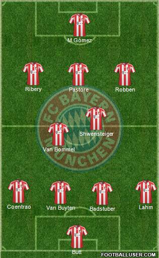 FC Bayern München Formation 2011