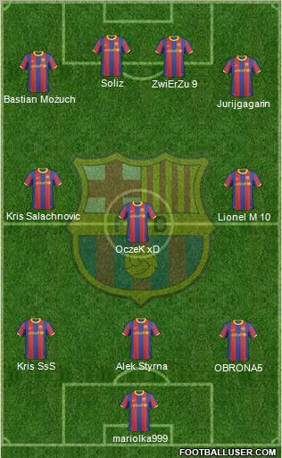 F.C. Barcelona Formation 2011