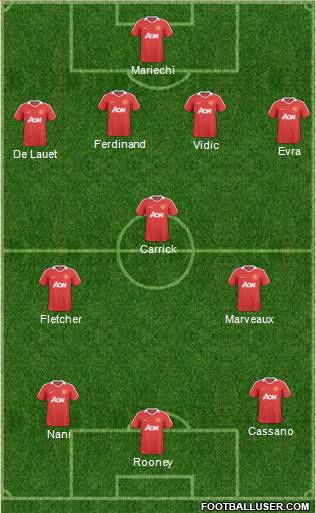 Manchester United Formation 2011