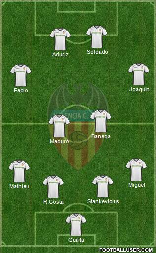Valencia C.F., S.A.D. Formation 2011