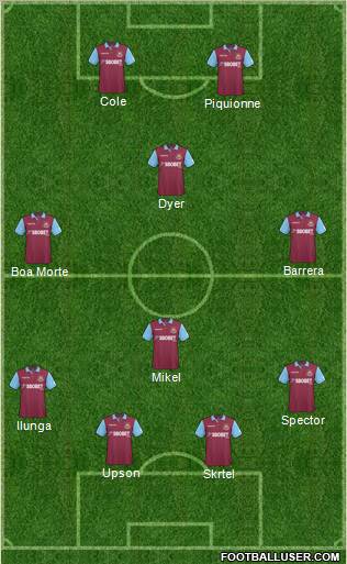 West Ham United Formation 2011