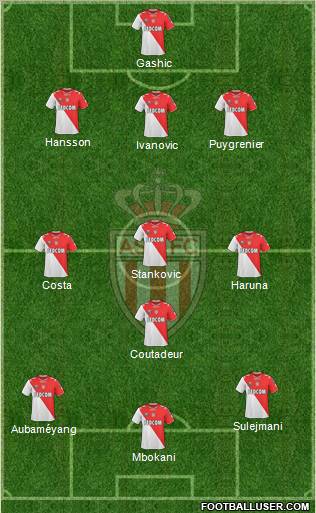 AS Monaco FC Formation 2011