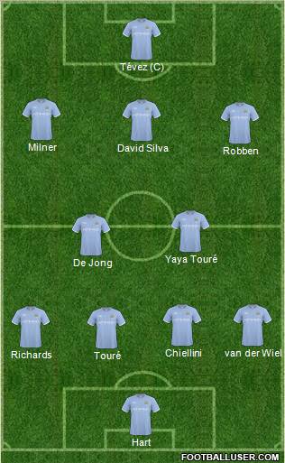 Manchester City Formation 2011