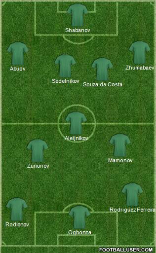 Champions League Team Formation 2011