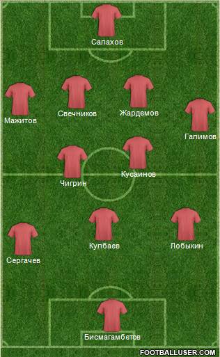 Dream Team Formation 2011