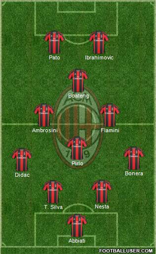 A.C. Milan Formation 2011